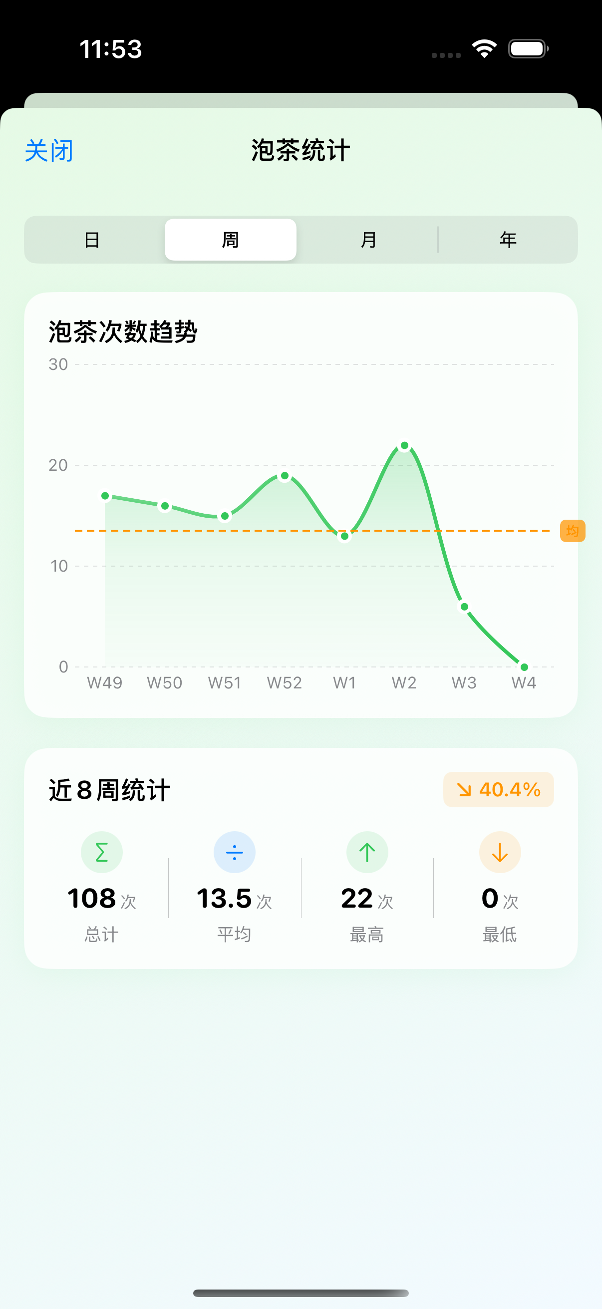 泡茶统计图表